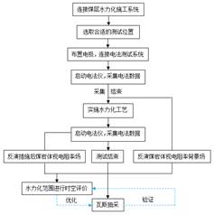 男人jj狂捅美女jj国产精品基于直流电法的煤层增透措施效果快速检验技术